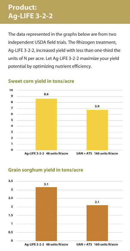 Rhizogen treatment USDA trial